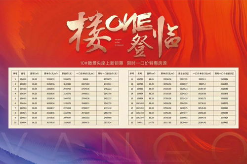 樓盤(pán) 最新信息 優(yōu)惠價(jià)格 售樓中心 地理位置