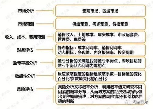 策劃 多家標(biāo)桿公司匯總13個(gè)關(guān)鍵模塊策劃全流程與要點(diǎn)
