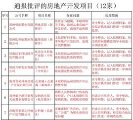 36家被通報(bào)批評(píng) 鄭州公布房地產(chǎn)市場(chǎng)集中整治情況