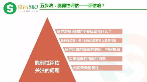 ppt圖解 食品欺詐的預(yù)防 haccp體系更新內(nèi)容