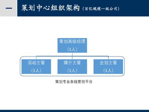 房地產(chǎn)客儲(chǔ)邏輯的營(yíng)銷(xiāo)策劃渠道工作指引